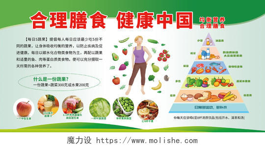 绿色简约风合理膳食健康中国膳食营养健康宣传栏展板均衡营养与健康饮食